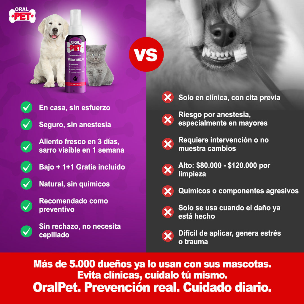 Oral Pet Spray Bucal para Mascotas — Elimina Sarro y Mal Aliento Sin Clínicas